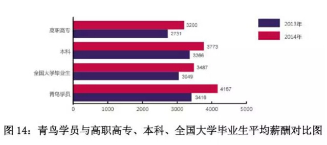 2014걱B(nio)I(y)W(xu)TcW(xu)I(y)ƽнꌦ(du)ȈD